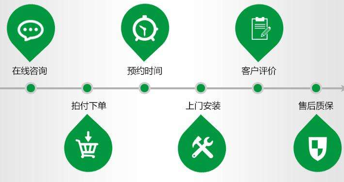 伊莱克斯空调一拖三空调售后电话(如何快速找到伊莱克斯一拖三空调的售后服务热线？)