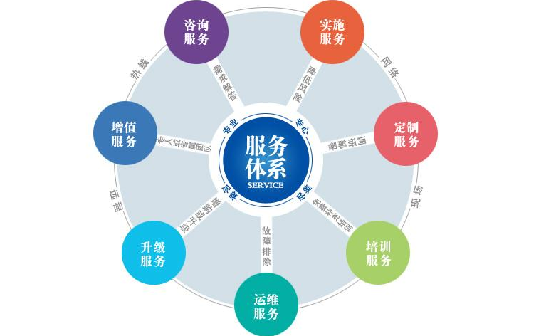 「检修」伊莱克斯空调维修小知识