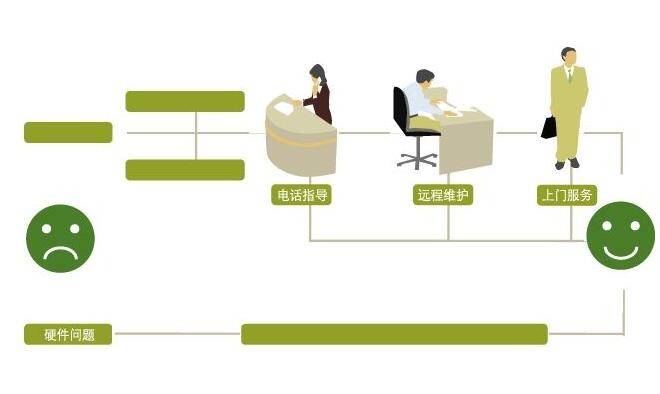 「检修」变频空调和定频空调有什么区别？